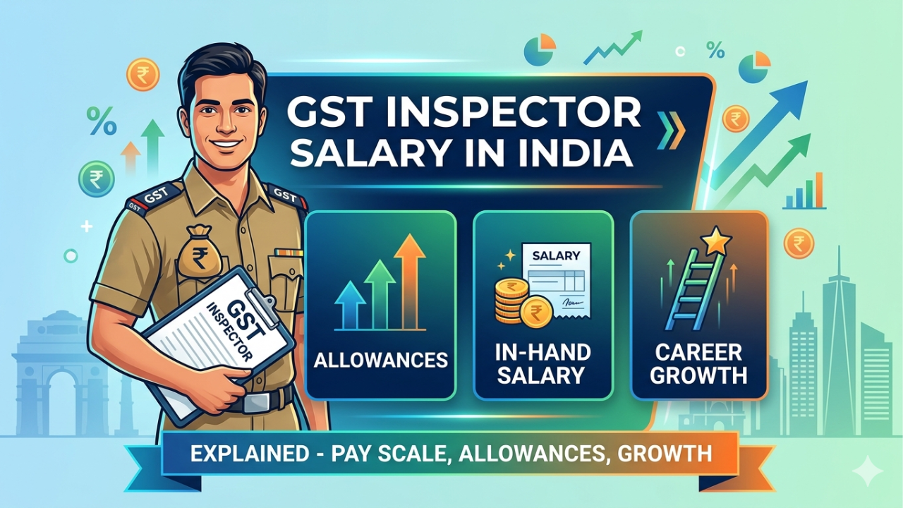 Infographic showing GST Inspector Salary in India, featuring sections on Allowances, In-Hand Salary, and Career Growth with an illustration of an official in uniform