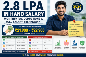 2.8 LPA in hand salary feature image showing monthly salary breakdown, take-home pay, PF deductions, and budget planning in India.