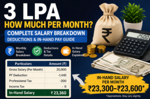 Feature image showing the salary breakdown for 3 LPA how much per month, including gross pay, PF deduction, professional tax, and final in-hand salary.