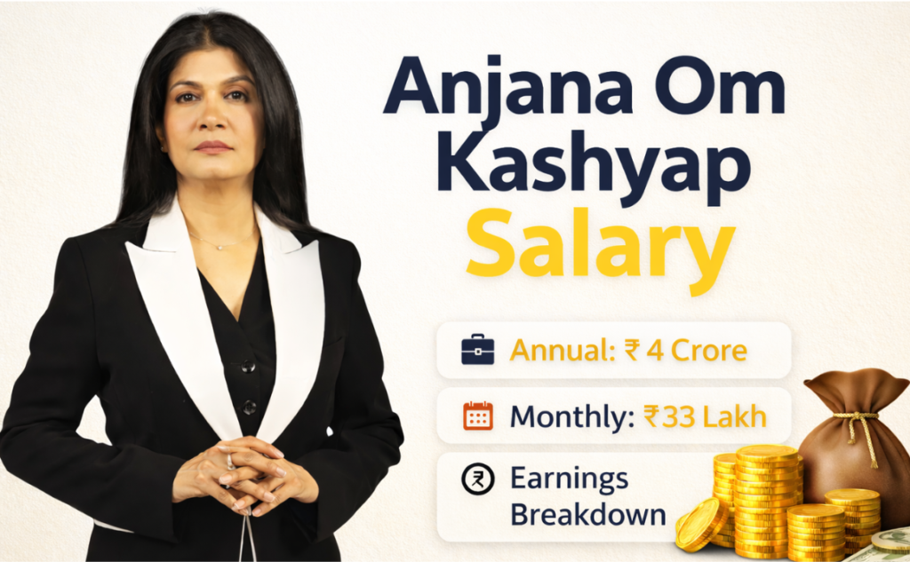 Feature image showing Anjana Om Kashyap salary overview on subtle light background.