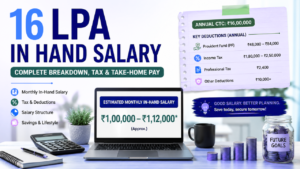 16 LPA in hand salary infographic showing monthly take-home pay, tax deductions, salary breakup, and savings planning in India.