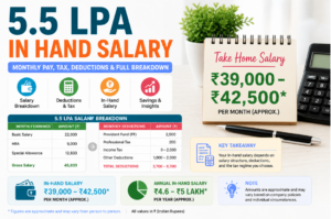 5.5 LPA in hand salary infographic with colorful text showing monthly take-home pay, deductions, and salary breakdown in India.