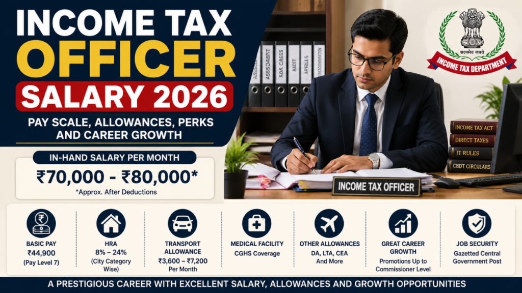 Income Tax Officer Salary 2026 infographic showing pay scale, allowances, in-hand salary, benefits, and career growth opportunities.