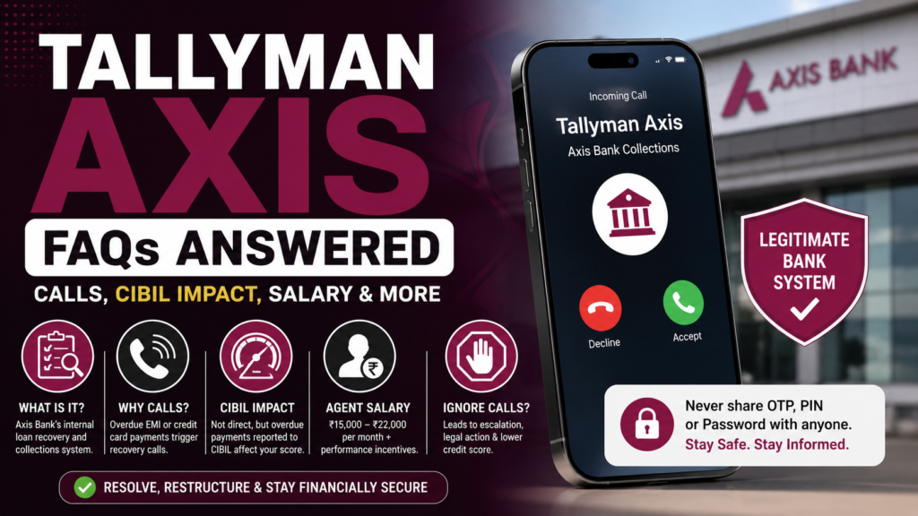 Tallyman Axis feature image illustrating Axis Bank's loan recovery system, recovery calls, login information, and CIBIL score impact.