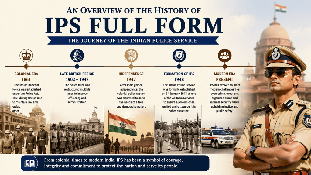 History of IPS full form showing the evolution of the Indian Police Service from the colonial era to modern-day policing in India.